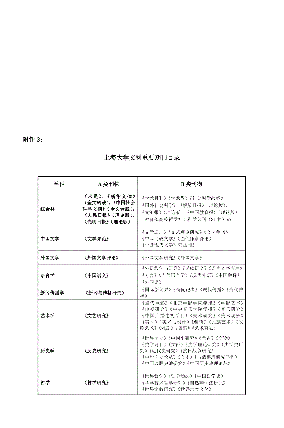 上海大学文科论文奖励方案(试行)_第4页