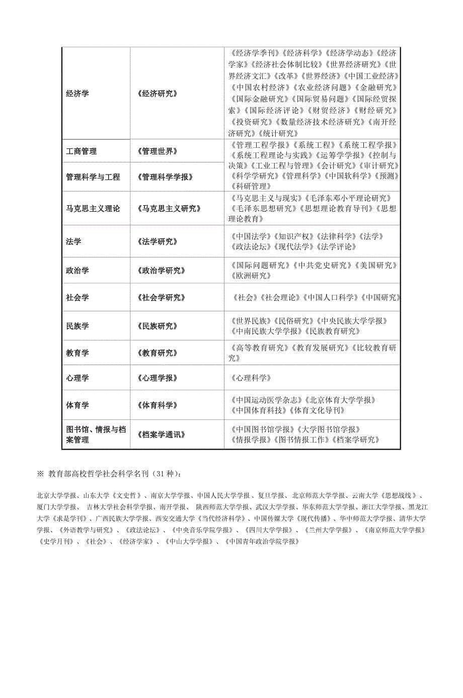 上海大学文科论文奖励方案(试行)_第5页
