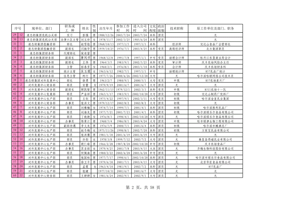 集团花名册（完达山集团－人力资源-行政管理）_第2页