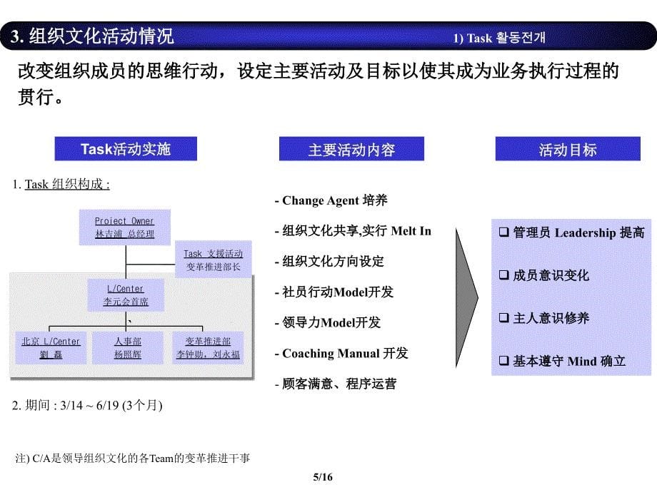 组织文化活动事例（企业文化－概论与价值）_第5页