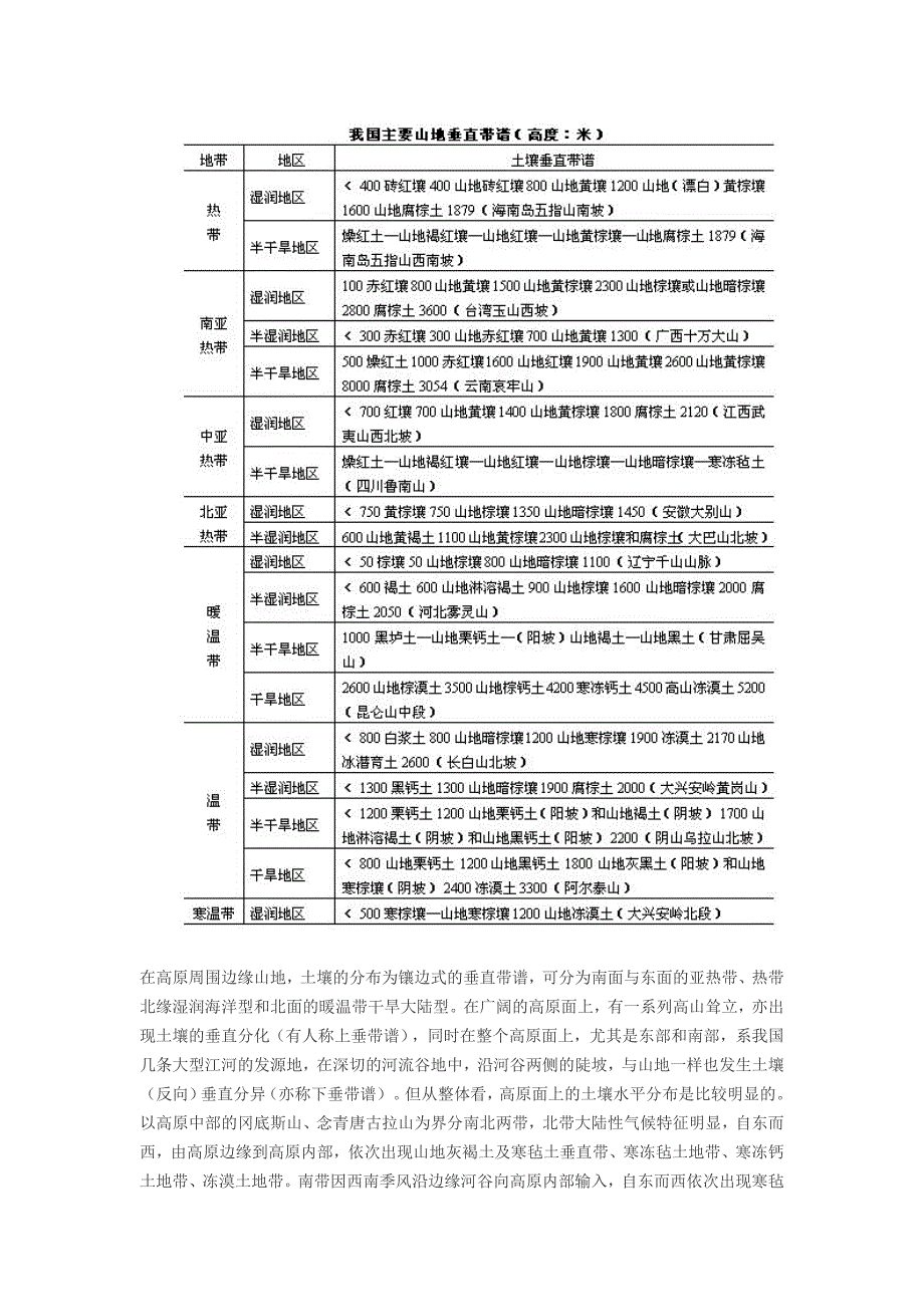 我国土壤类型论文_第3页