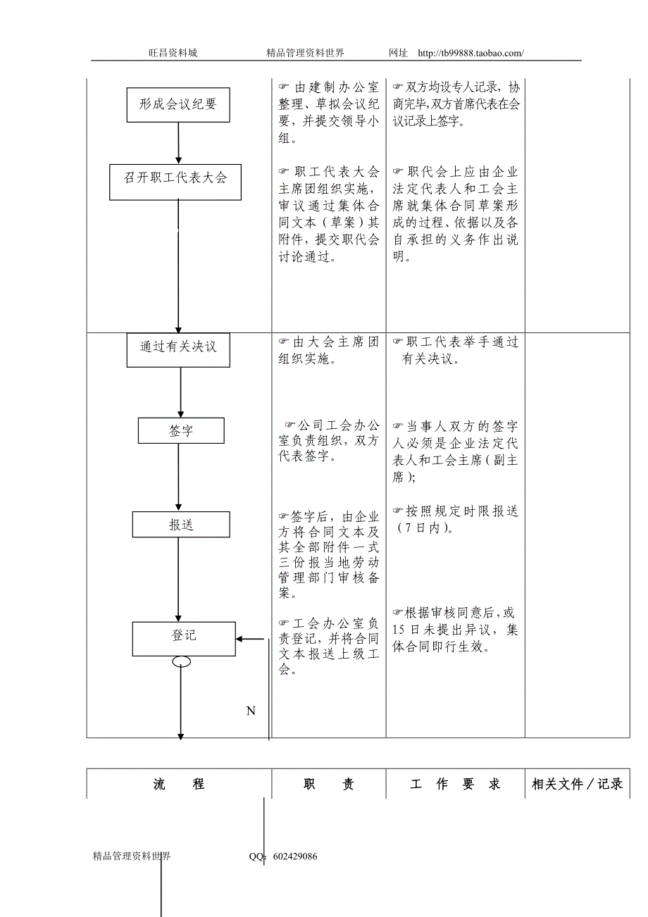 平等协商签订集体合同工作 中国南方航空公司工作手册－党工团－工会工作_第2页