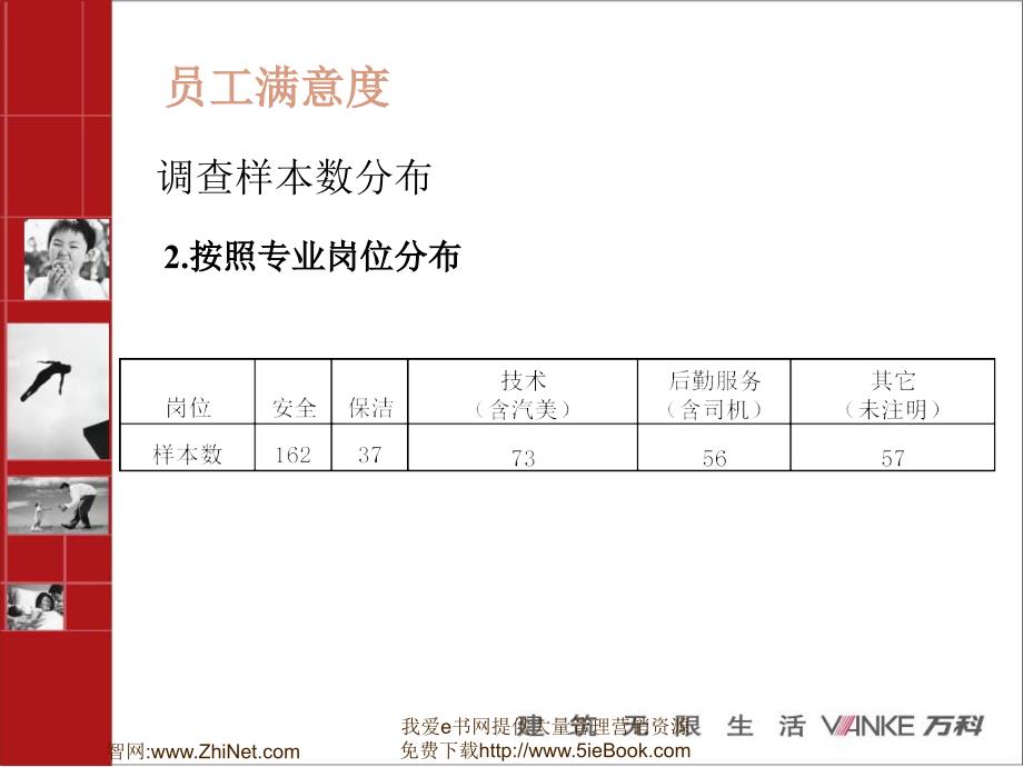 万科员工满意度调查（人力资源管理－选育用留）_第3页