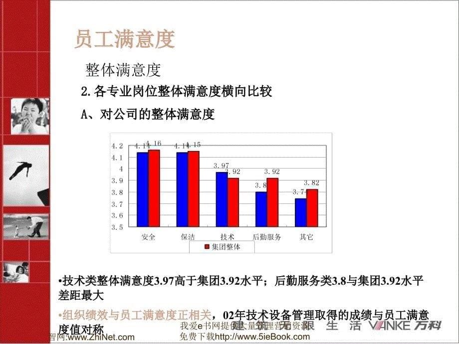 万科员工满意度调查（人力资源管理－选育用留）_第5页