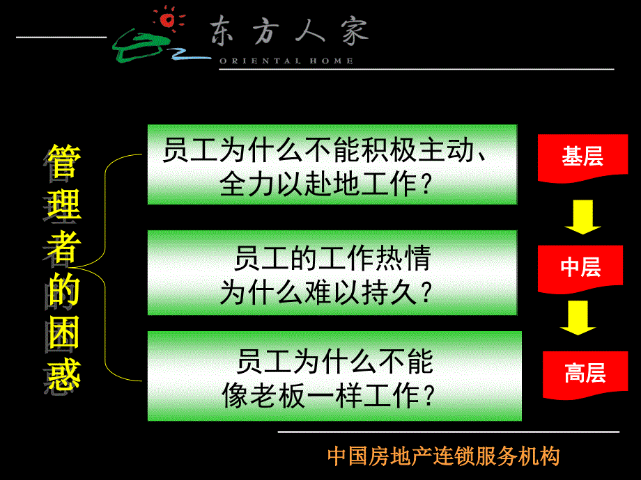 员工有效激励（人力资源－员工管理）_第2页