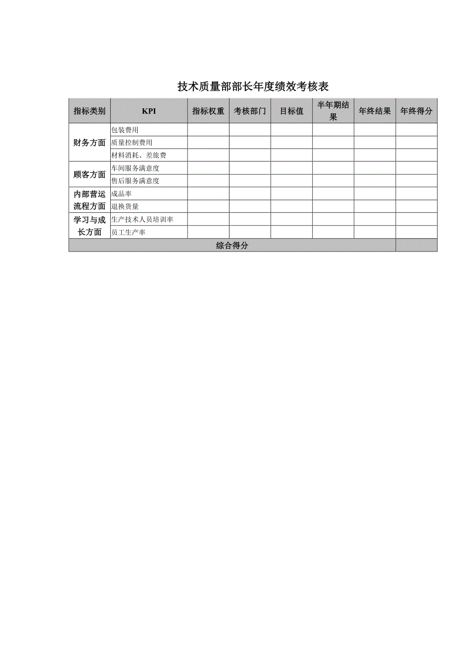 技术质量部部长年度绩效考核表（中层经理关键业绩指标设计）_第1页