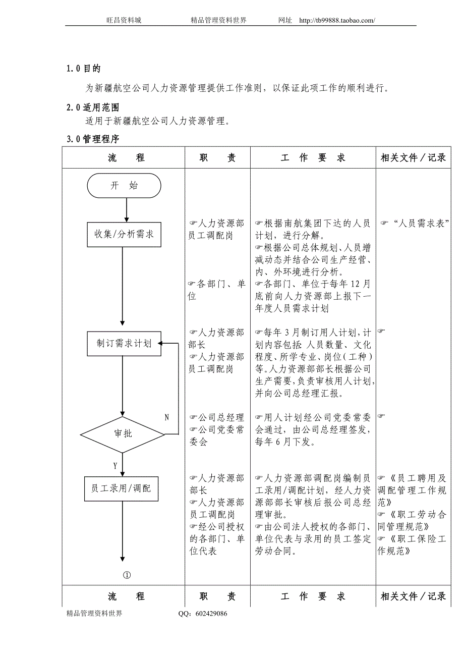 人力资源管理 中国南方航空公司工作手册－人力资源管理_第1页