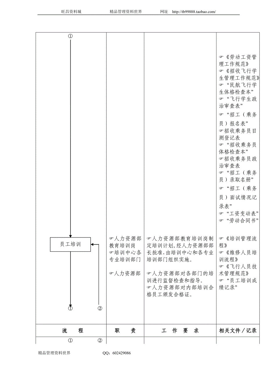 人力资源管理 中国南方航空公司工作手册－人力资源管理_第2页