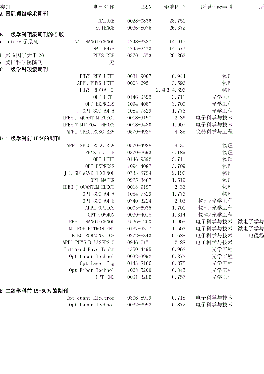 SCI论文分类_第1页