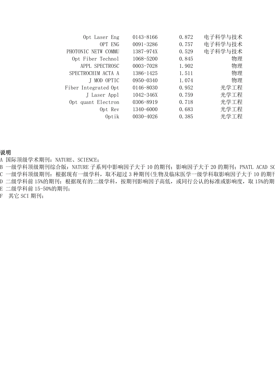 SCI论文分类_第2页