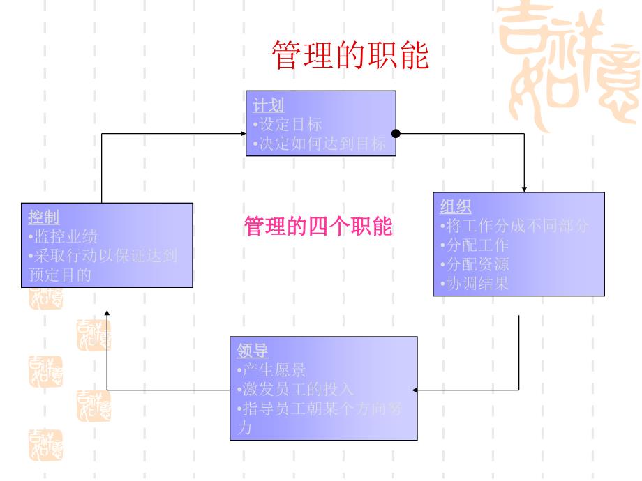 科学的管理（人力资源经理人－高端修炼资料）_第3页