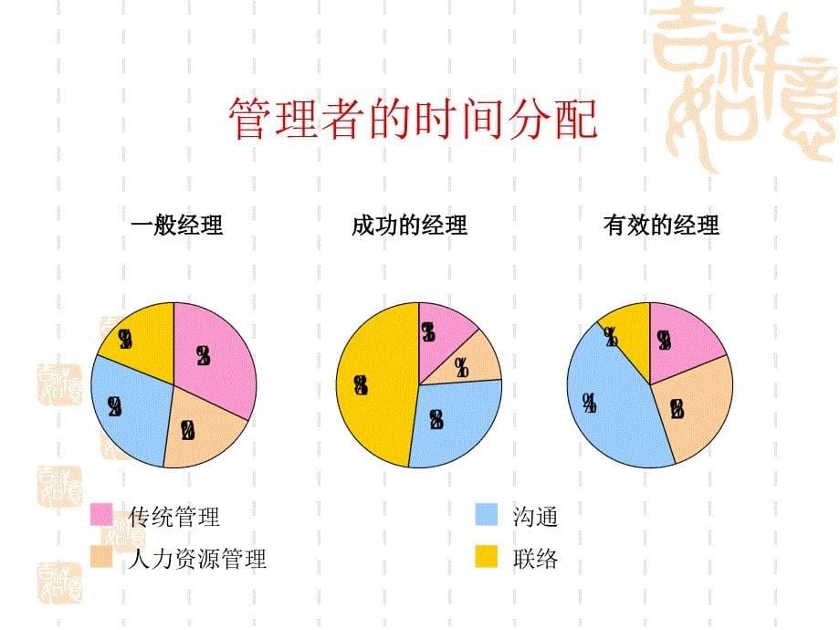 科学的管理（人力资源经理人－高端修炼资料）_第5页