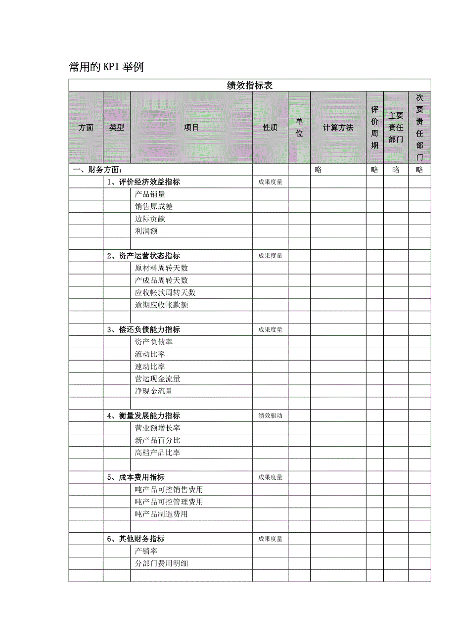 常用的KPI举例（中层经理关键业绩指标设计）_第1页