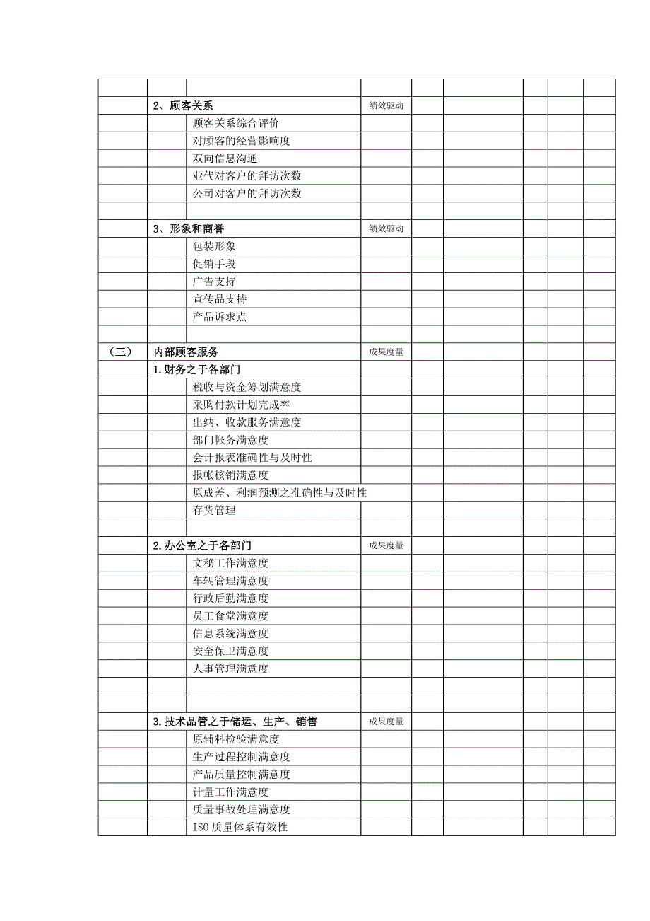 常用的KPI举例（中层经理关键业绩指标设计）_第3页