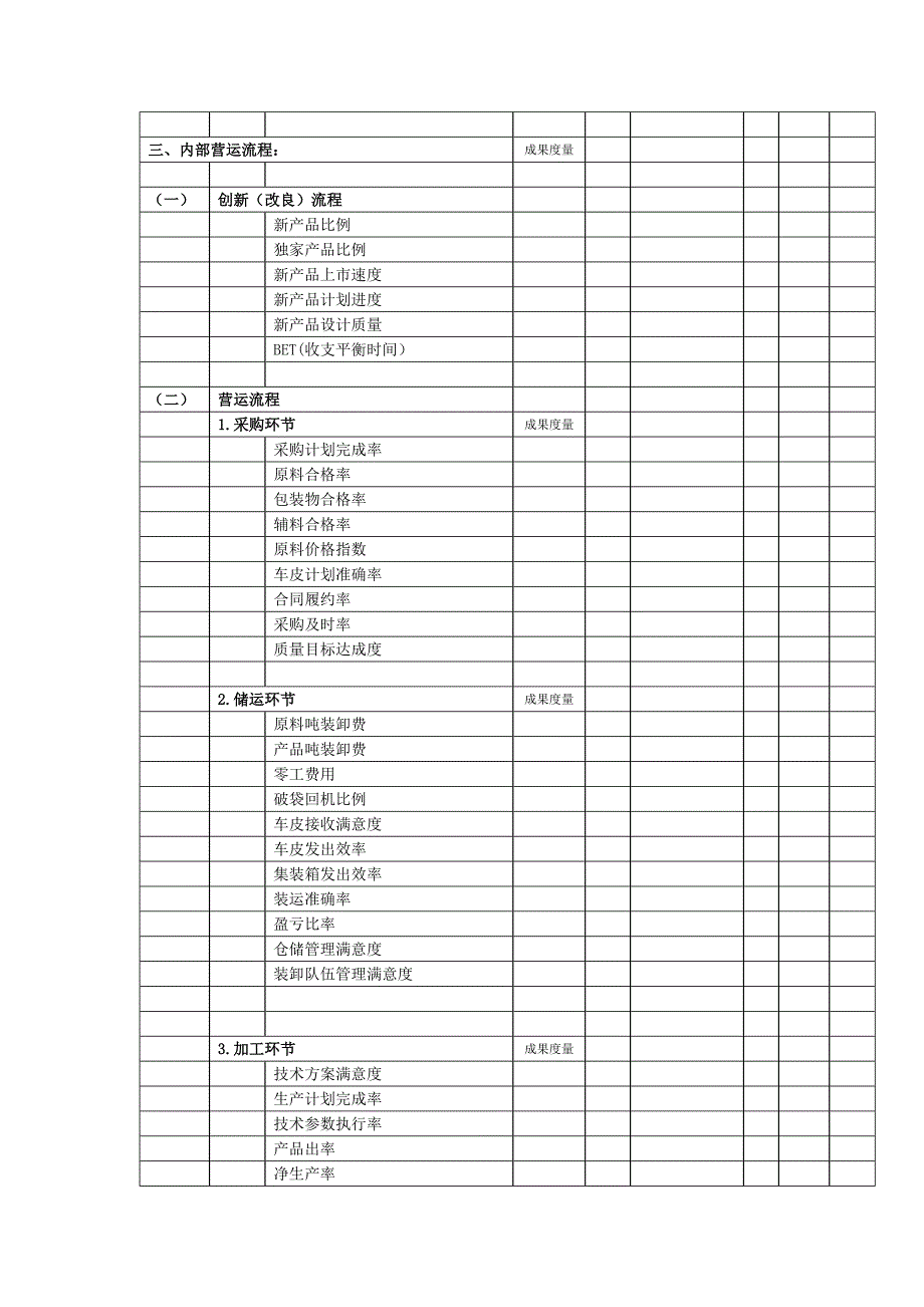 常用的KPI举例（中层经理关键业绩指标设计）_第4页