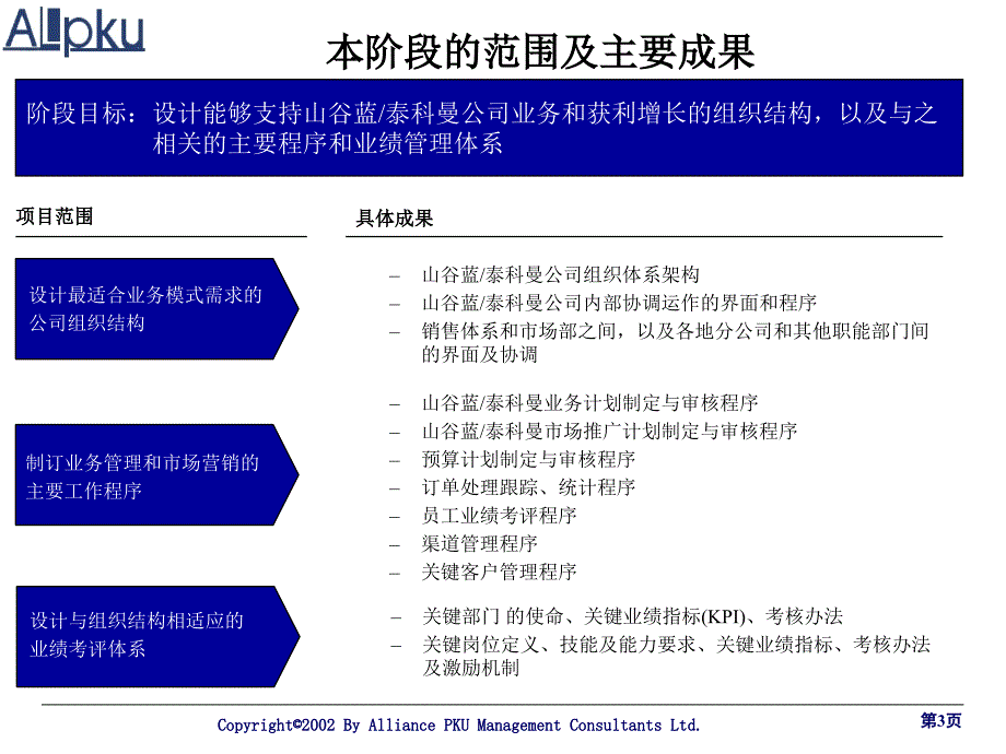 山谷蓝第二阶段报告（山谷蓝报告）_第3页