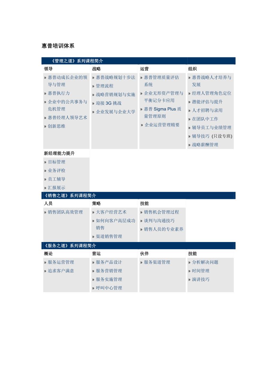 惠普培训体系（企业培训－设立）_第1页