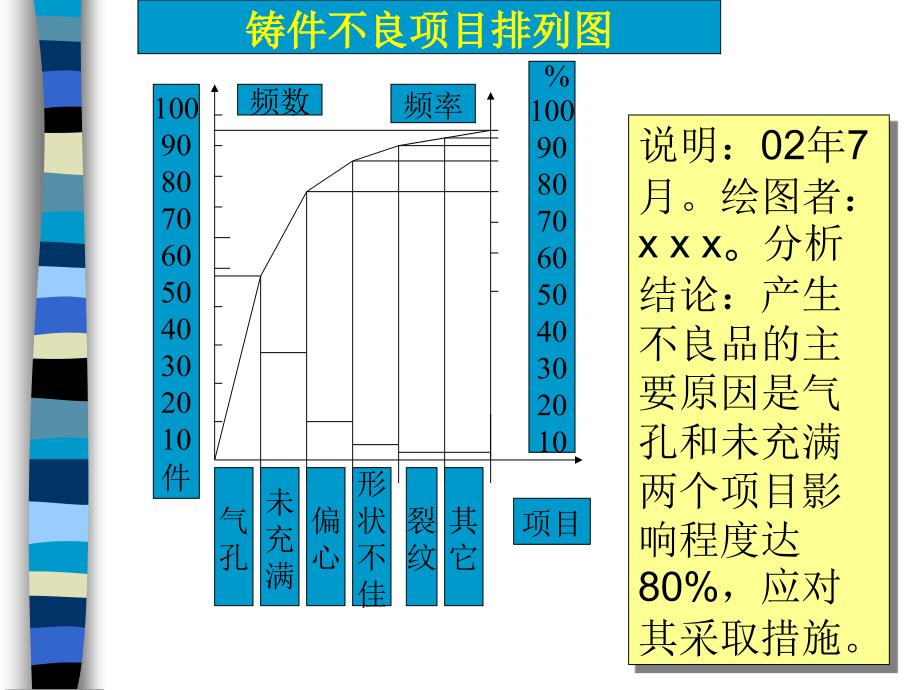 企业管理－质量管理体系培训4_第4页