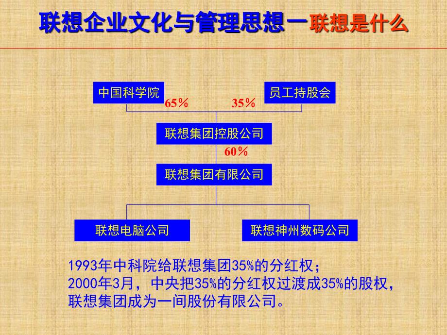 聯想文化（知名企业文化－参考资料）_第4页