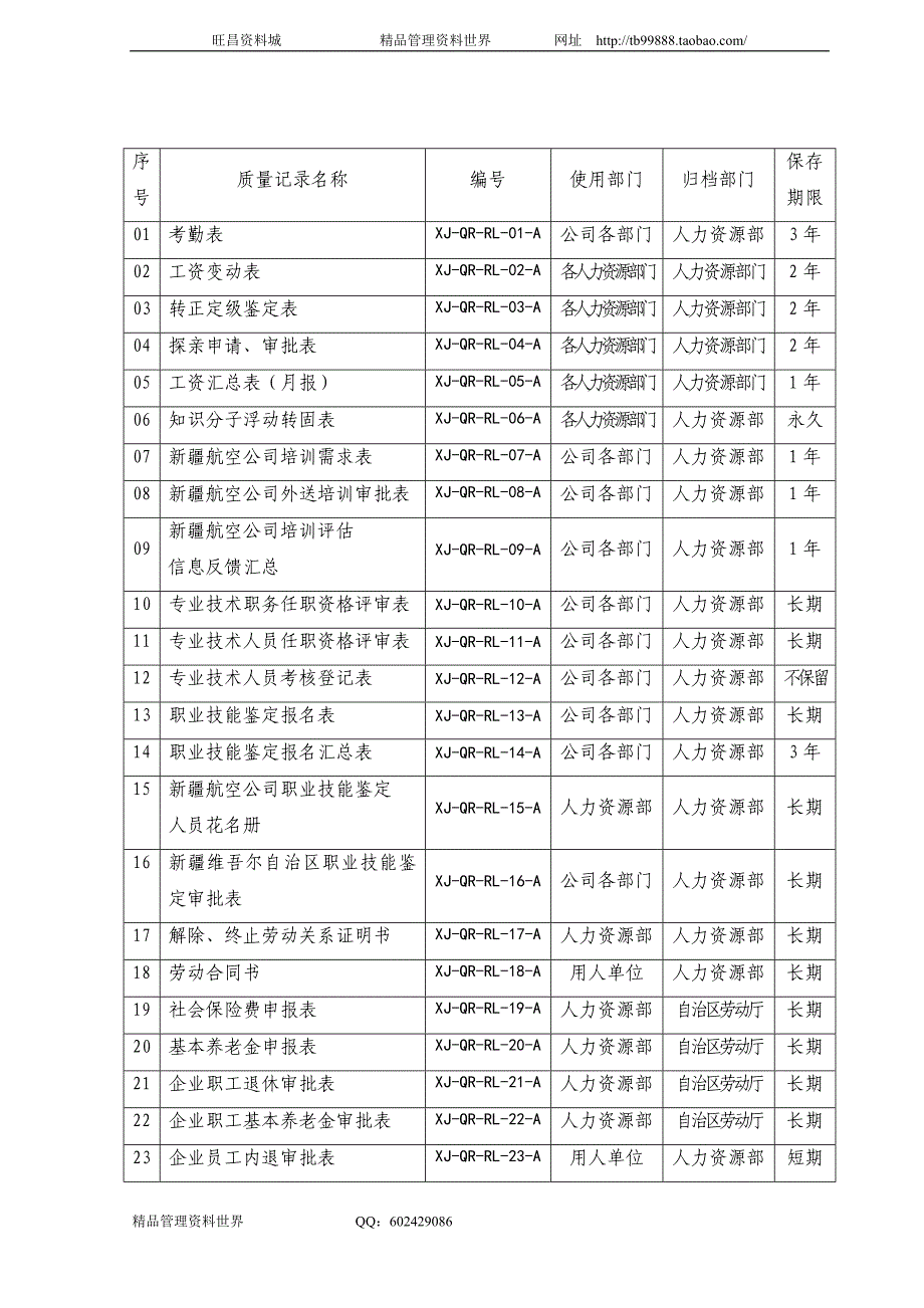 质量记录控制表 中国南方航空公司工作手册－人力资源管理_第1页