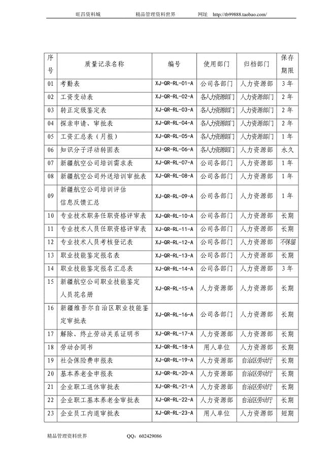 质量记录控制表 中国南方航空公司工作手册－人力资源管理