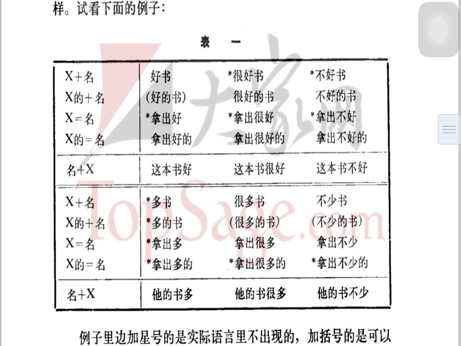 吕叔湘 汉语语法论文集_图文_第2页