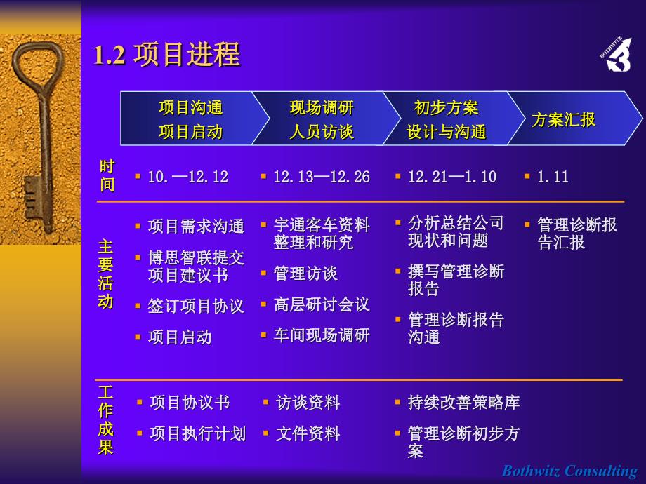 宇通人力资源管理问题诊断（人力资源－案例报告）_第4页