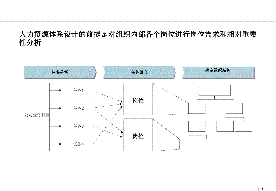 罗兰贝格角色模型与技能模型_第3页