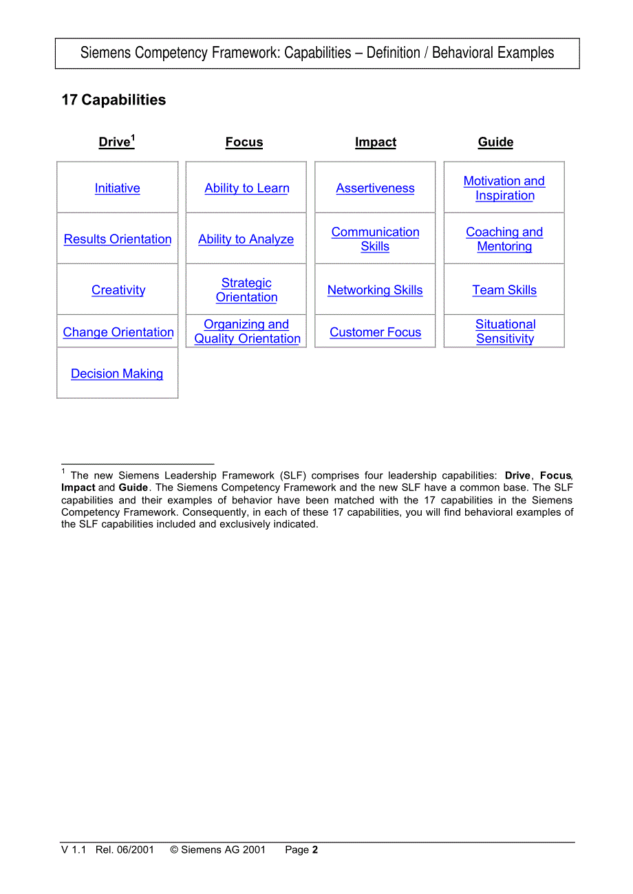 西门子员工技能（人力资源－员工管理）_第2页