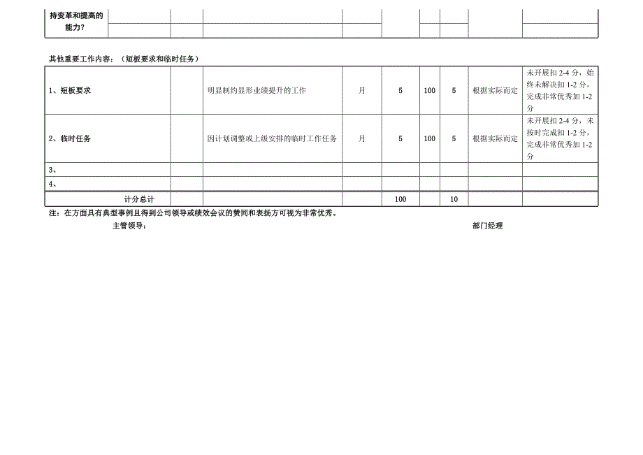 部门绩效考核标准表（锡恩绩效考核－业绩督导）_第2页