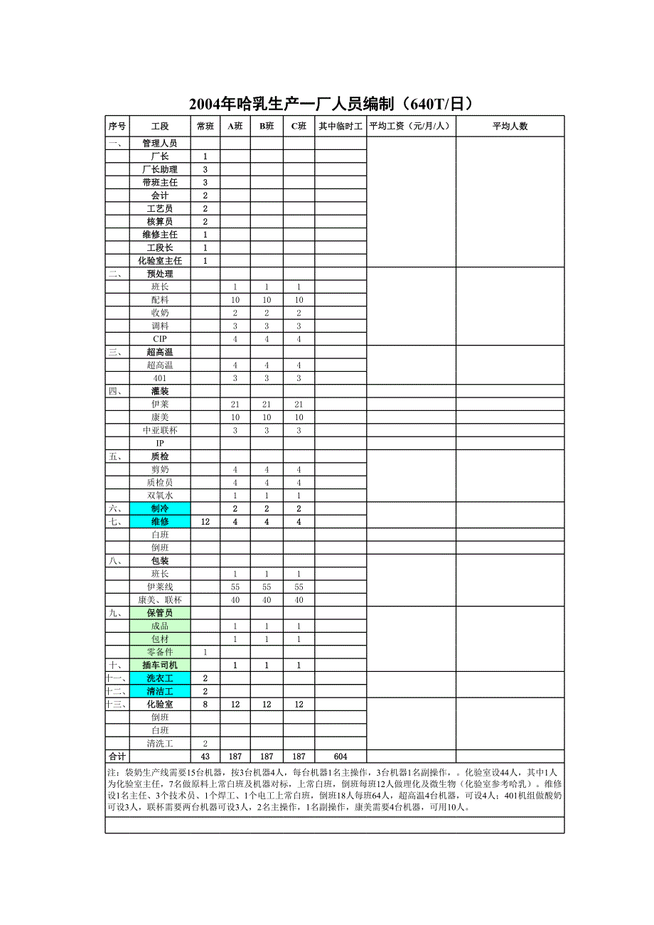 集团人力资源预算（完达山集团－人力资源-行政管理）_第2页