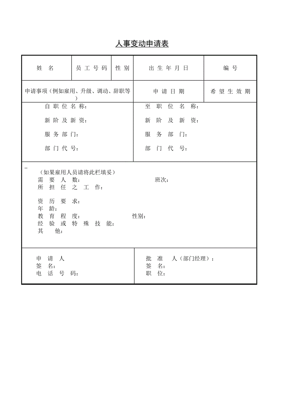 招聘申请书（HR人力资源管理工具－招聘斟选类）_第3页