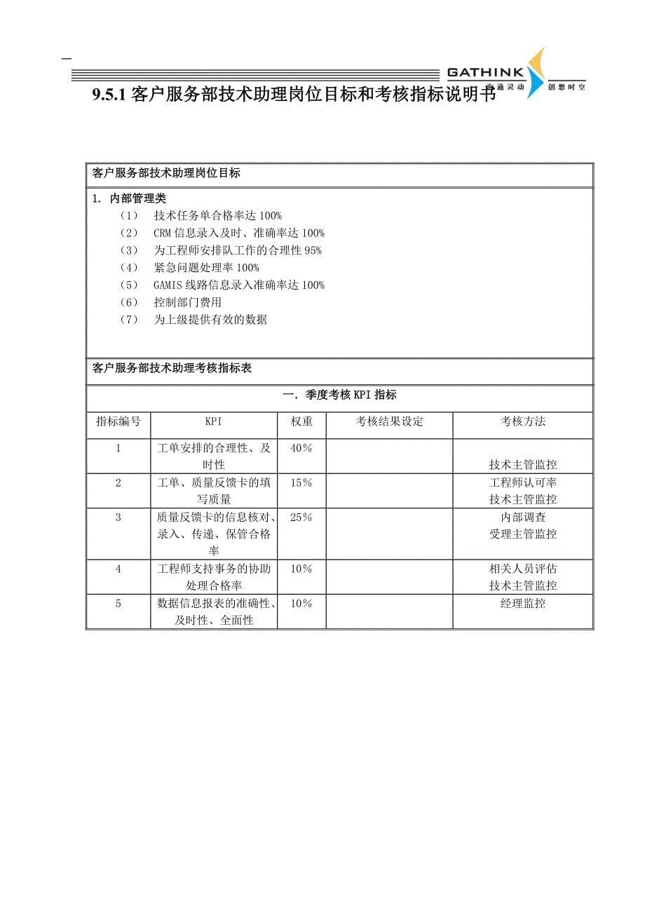 客户服务部受理组（国安创想新版岗位说明）_第5页