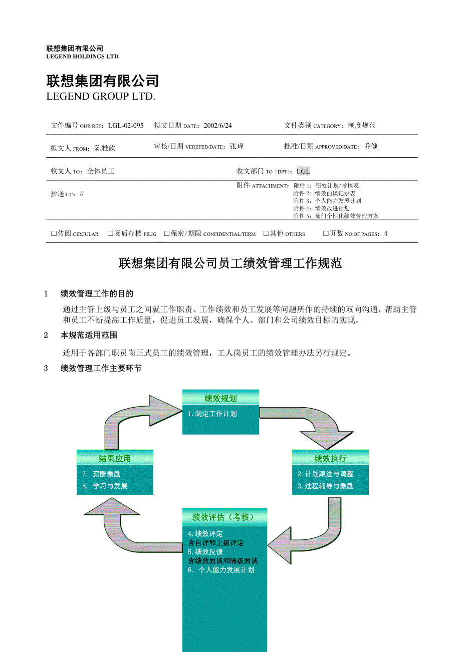 联想集团有限公司员工绩效管理工作规范（联想集团－绩效考核）_第1页