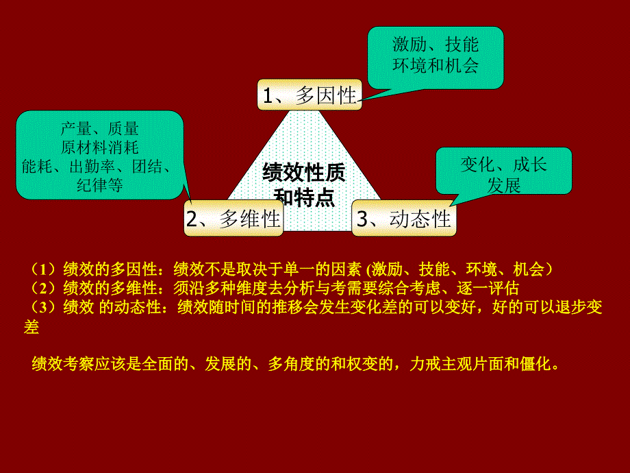 第四章  绩效管理－（人力资源管理师认证考试）_第4页