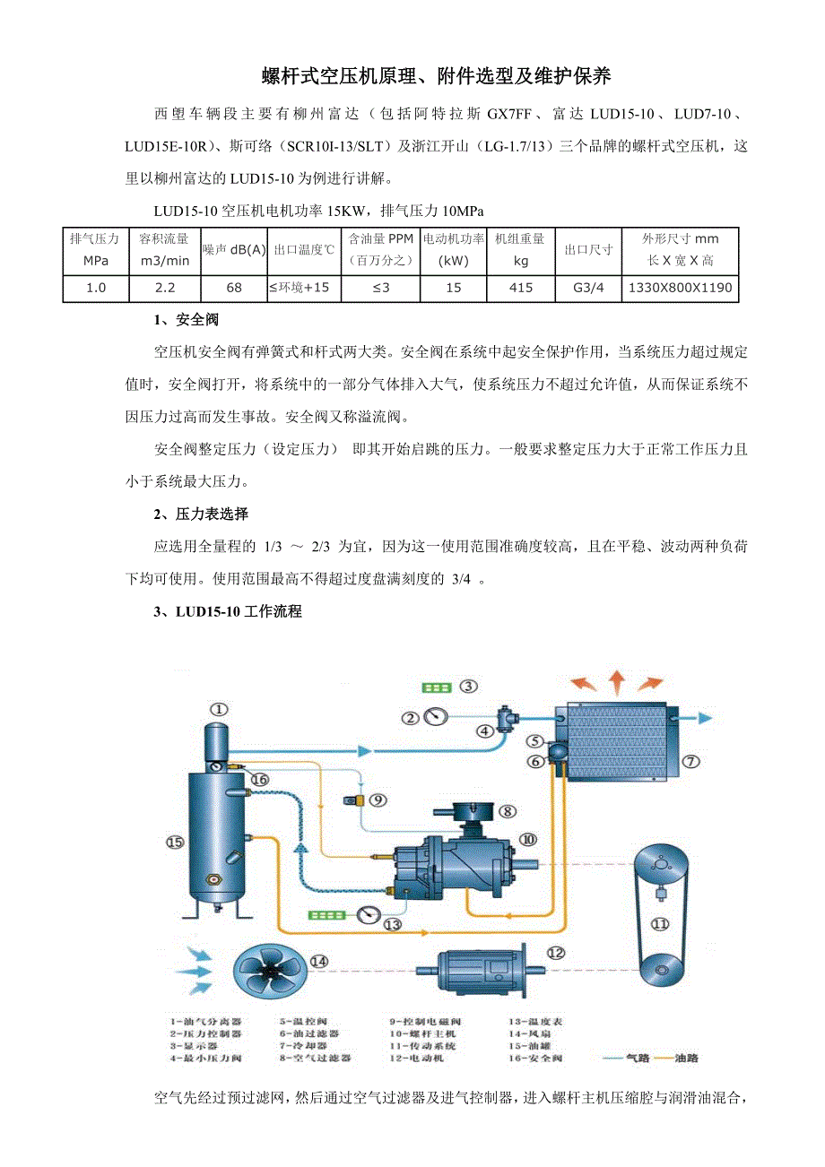 螺杆式空压机工作原理及保养_第1页