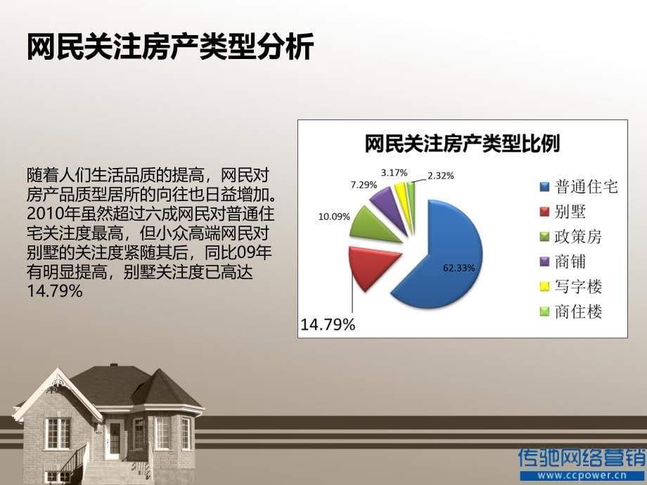 房地产网络营销方案_第5页