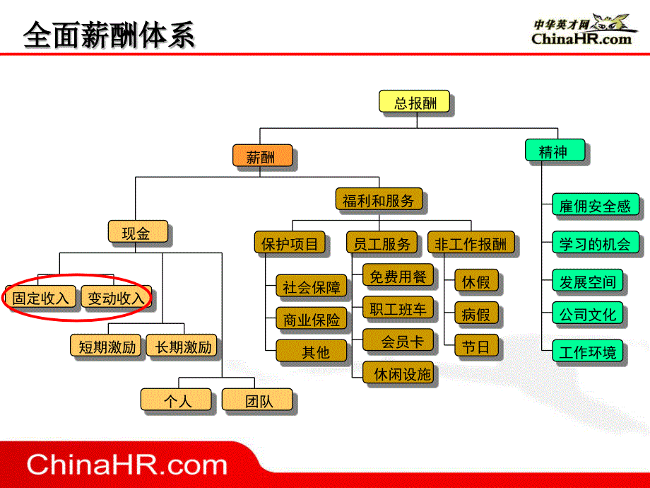 等级式薪酬制度设计（企业经营－绩效考核）_第4页