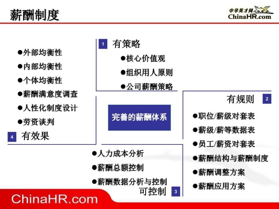 等级式薪酬制度设计（企业经营－绩效考核）_第5页