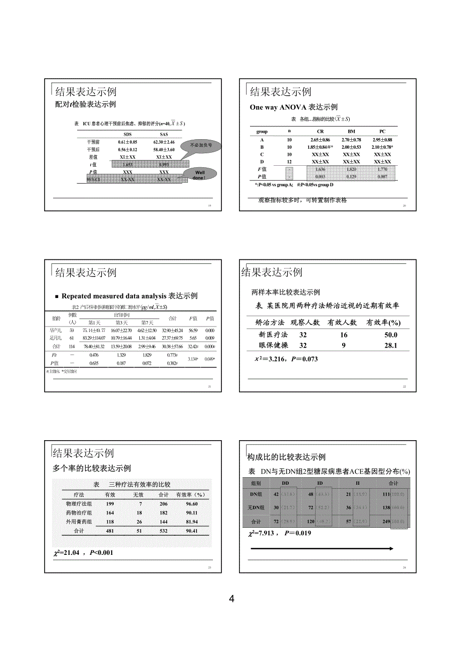 医学论文统计学表达与审核_第4页