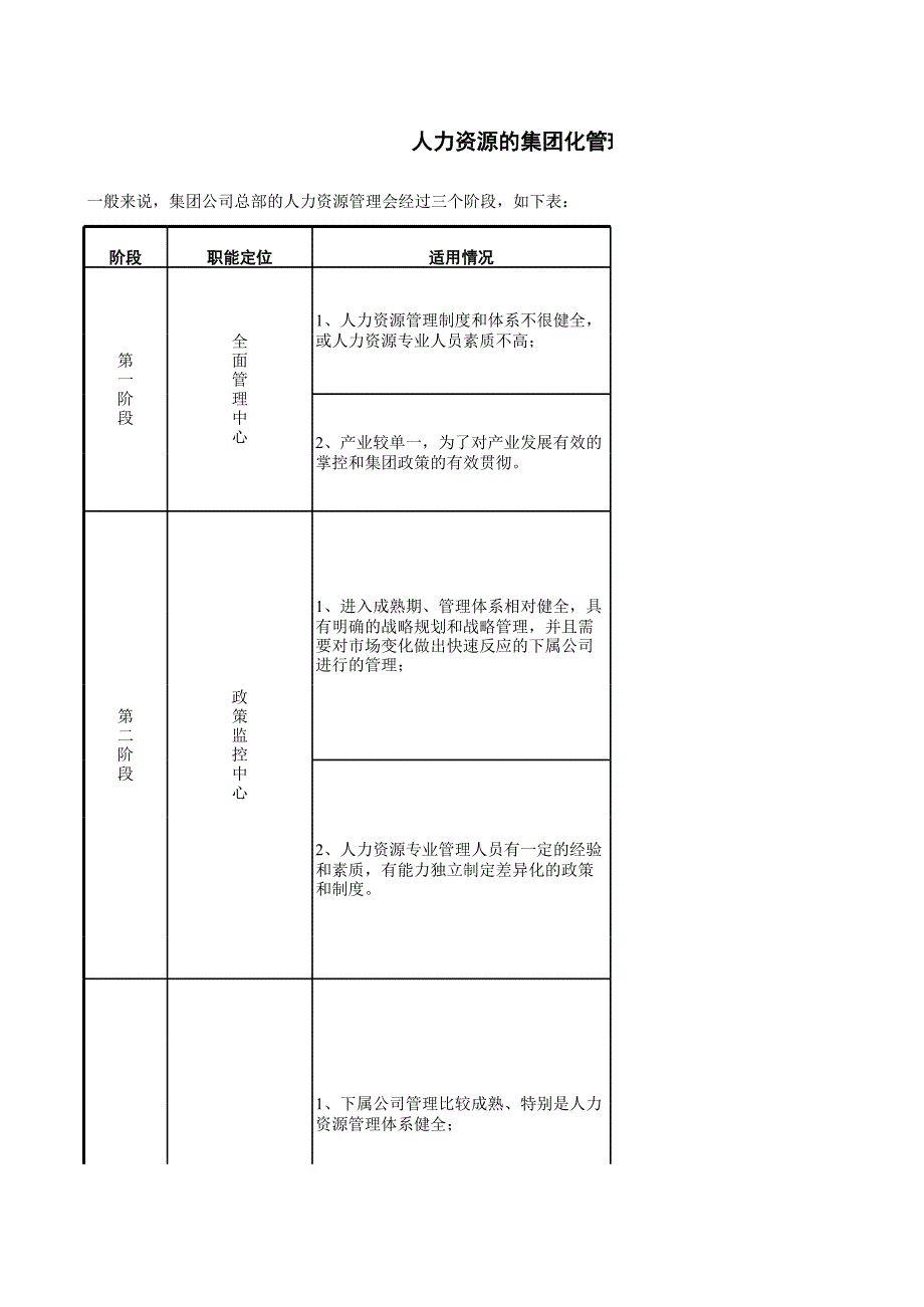 人力资源集团化管理以及三年工作计划，2010年人力资源部工作计划（人才资源－组织管理）_第1页