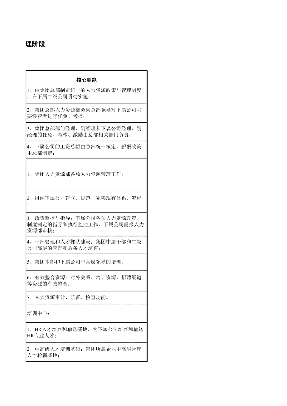 人力资源集团化管理以及三年工作计划，2010年人力资源部工作计划（人才资源－组织管理）_第3页