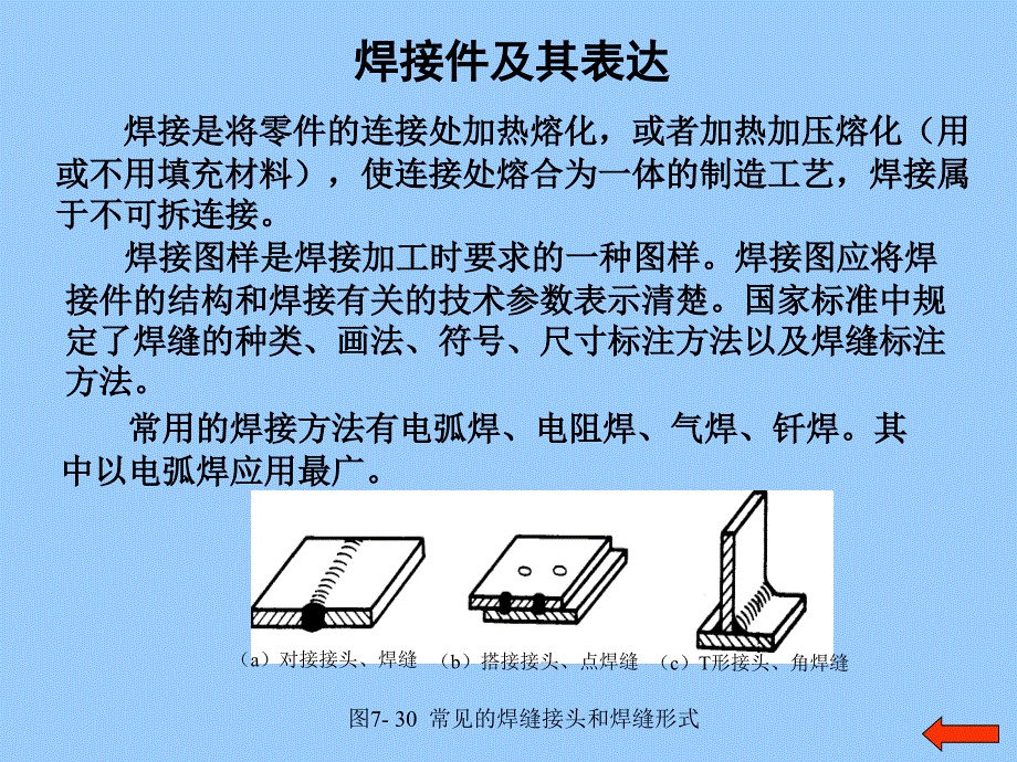 焊接符号详解_第2页