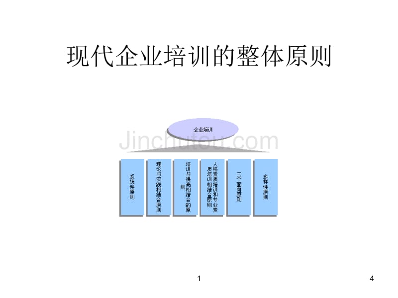 浙江天翀车灯集团培训体系（企业培训－设立）_第4页