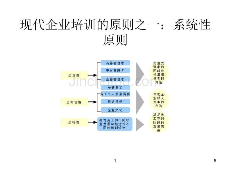 浙江天翀车灯集团培训体系（企业培训－设立）_第5页