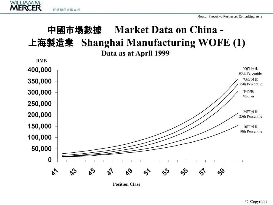 华为薪酬设计_第5页