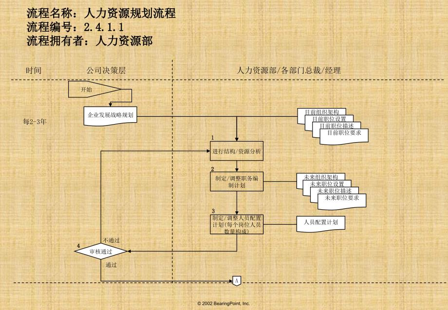 毕博-清华紫光-人力资源管理流程（人力资源－案例报告）_第4页