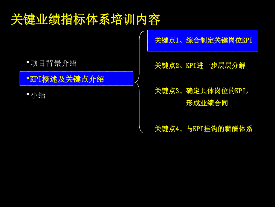 中国电信—KPI体系设计（企业经营－绩效考核）_第1页