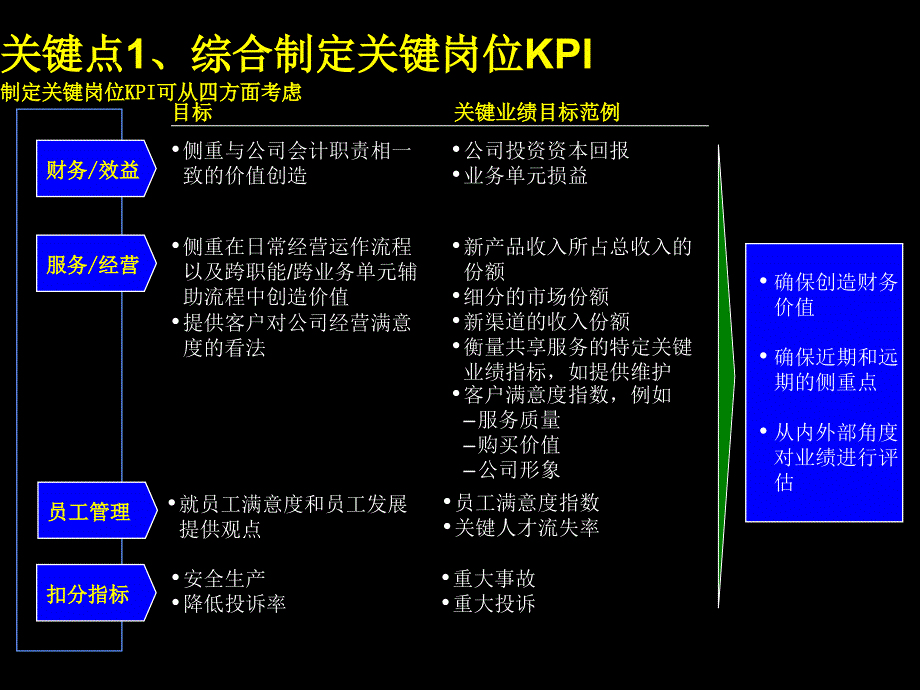 中国电信—KPI体系设计（企业经营－绩效考核）_第2页