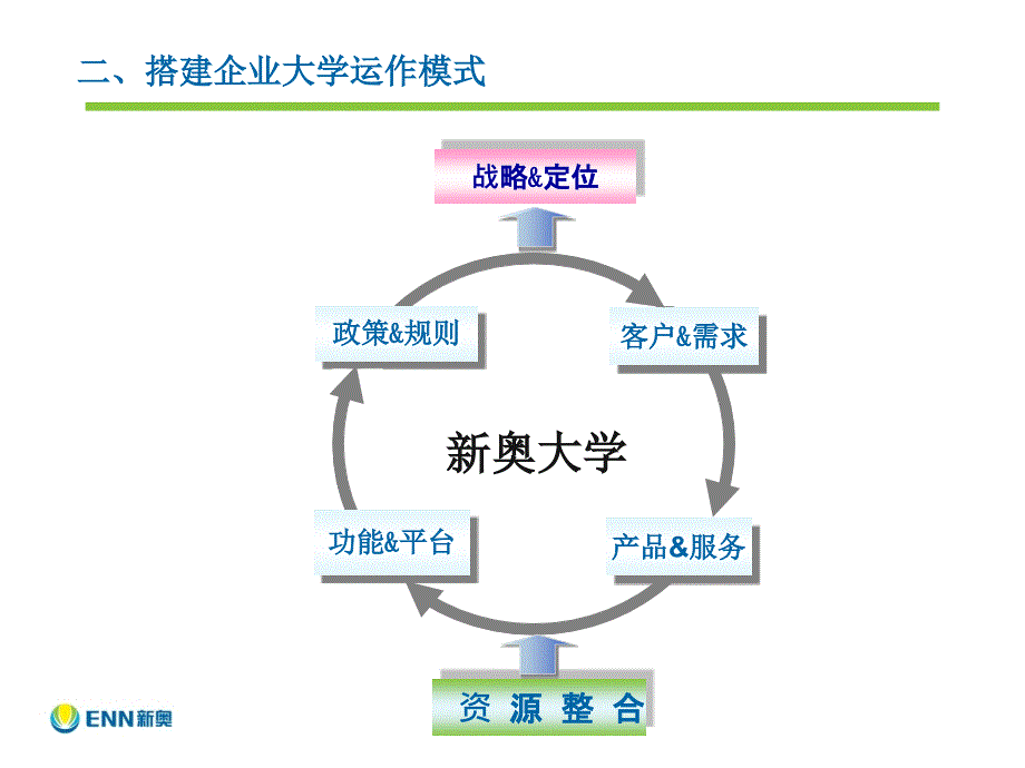 企业大学建设思考（企业大学的建立）_第3页